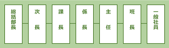 班長制度の導入