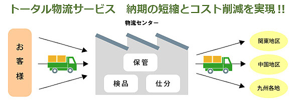 イメージ画像